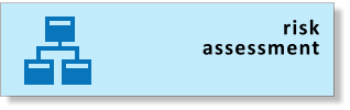 risk assessment