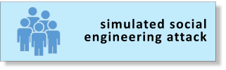 simulated social engineering attack