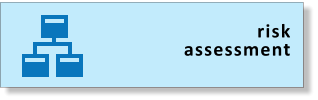 risk assessment