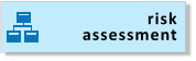 risk assessment